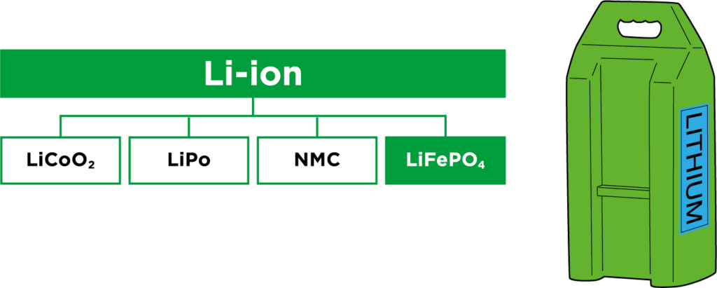 Li Ion Systemen 1024x411